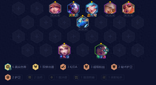 金铲铲之战护卫六裁阵容，S10当前版本适合上分的五套阵容