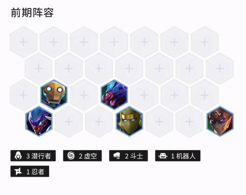 金铲铲之战四忍六刺阵容,金铲铲之战T0阵容四忍六潜行插图1 金铲铲之战四忍六刺阵容,金铲铲之战T0阵容四忍六潜行插图1