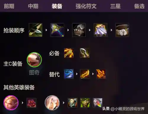 迅捷射手老鼠阵容搭配(云顶之弈疾速射手阵容)插图5