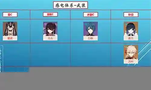 赛诺阵容最强搭配插图