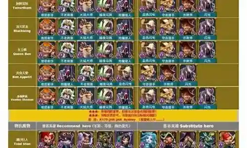 猎魔战争英雄阵容搭配插图