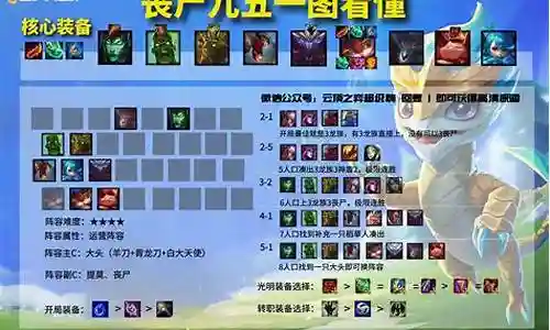 英雄黎明最强阵容搭配插图