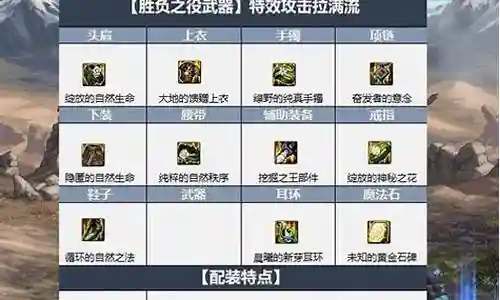 dnf4开阵容搭配插图