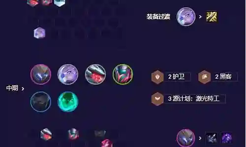 源计划枪手阵容搭配插图