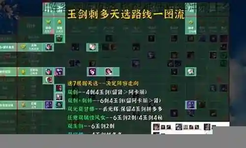 玉剑仙羁绊阵容搭配插图