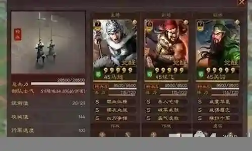 关羽马超猴子阵容搭配插图