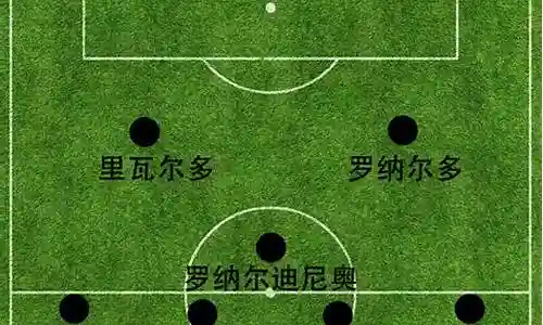 足坛阵容搭配排行表图插图