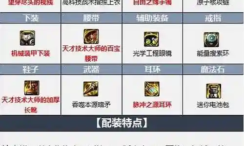 暗枪大神搭配阵容图插图