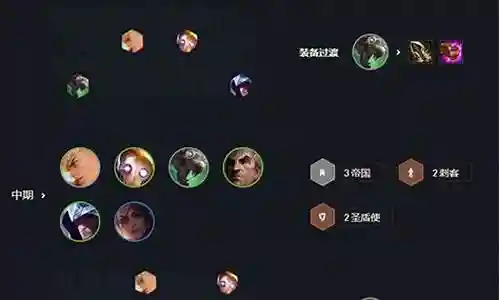 六帝国阵容装备搭配插图