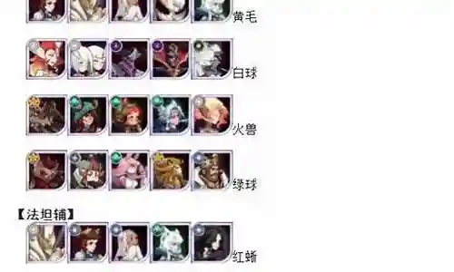 乱世之境阵容最新搭配插图