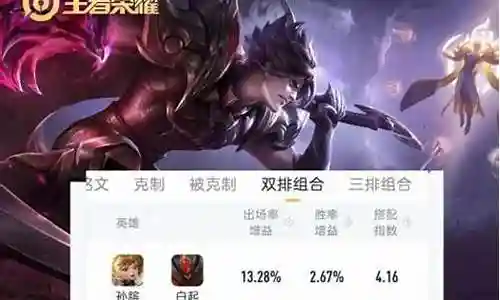 双排王者阵容搭配表插图