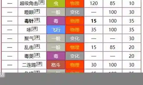 尼多王阵容搭配插图