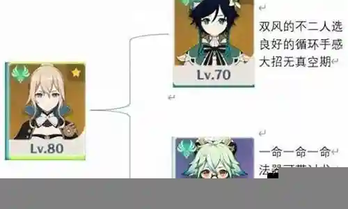 神琴阵容搭配大全插图