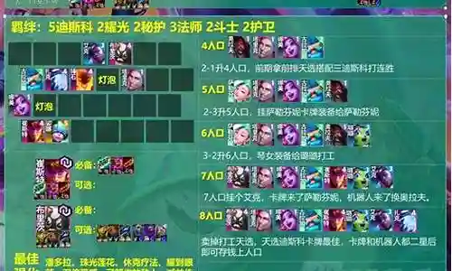 卡牌王者阵容搭配插图