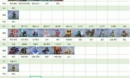 大话归来阵容搭配推荐插图
