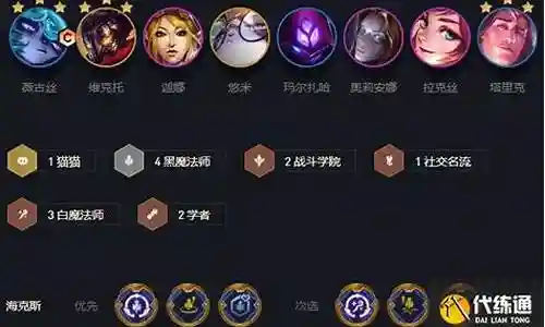 双城之战顶级阵容搭配图插图