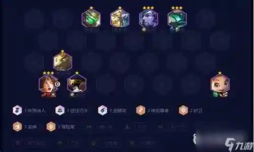 护卫金陵龙阵容装备搭配插图