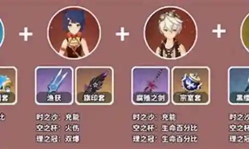 甘雨核爆队阵容最强搭配插图