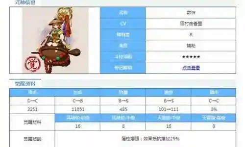 驴 数珠怎么搭配阵容插图