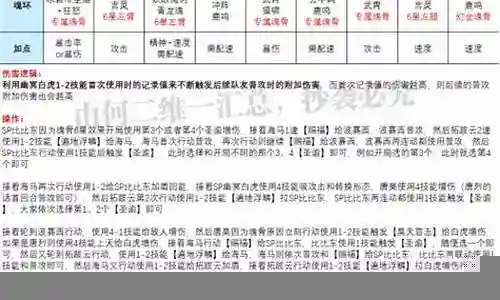 老虎后期怎么搭配悬赏阵容插图