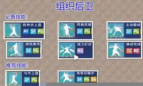 组织后卫阵容搭配插图