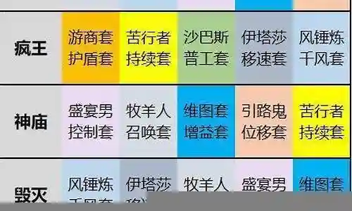 暗黑不朽 战队搭配阵容插图