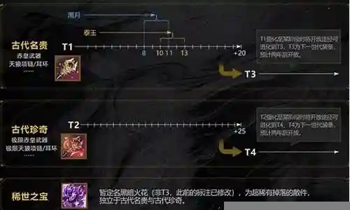古代刺客阵容搭配图解插图