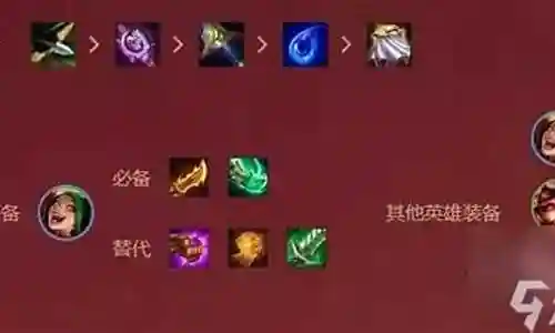 空城收菜阵容搭配插图