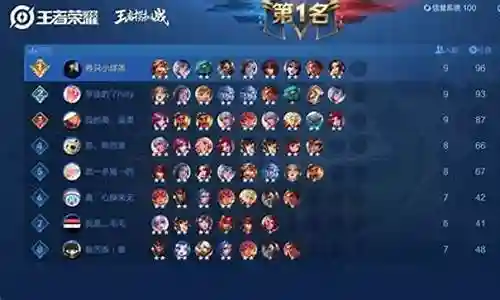 五辅阵容近期战法搭配插图