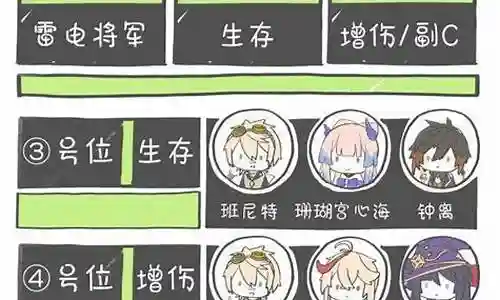 凌华阵容搭配实战插图