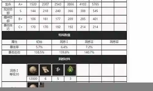 怎么分析队友阵容搭配插图