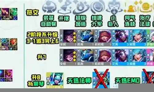 云顶安妮阵容搭配图插图