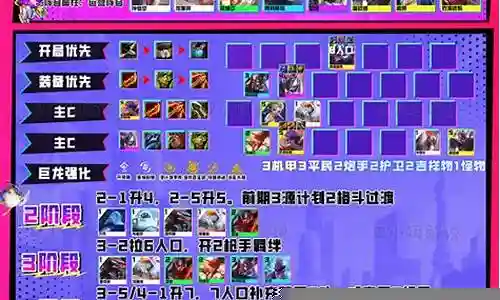 股票之路最新阵容搭配思路插图