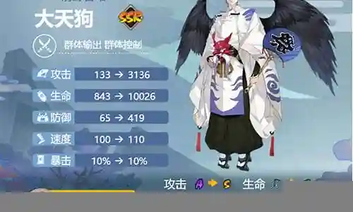 搭配大天狗的阵容插图