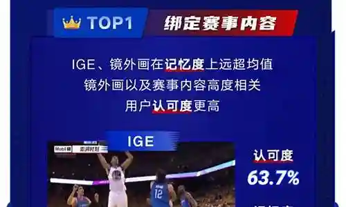 腾讯nba英雄最强阵容搭配插图