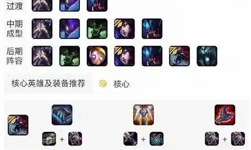 虚空阵容最强打法搭配插图