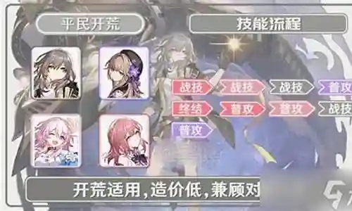 崩坏31.8如何搭配阵容插图