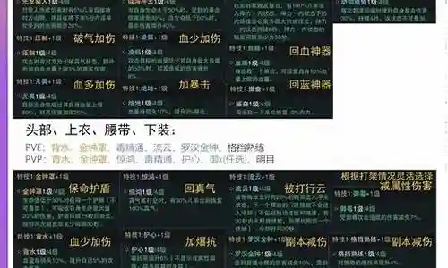 一梦江湖组队阵容搭配插图
