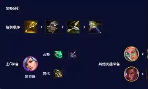 8比特终阵容搭配图插图
