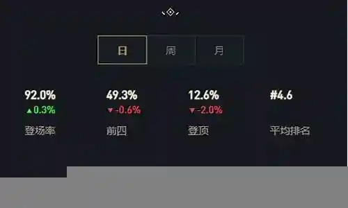 新版赏金猎人最强阵容搭配插图