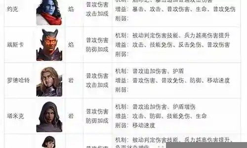 守望骑兵攻略阵容搭配插图