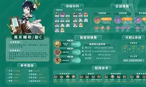 风神推荐队伍搭配阵容插图