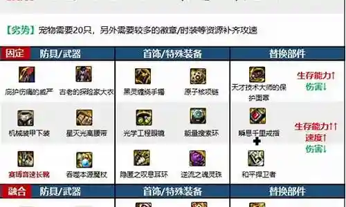 次元召唤搭配阵容插图