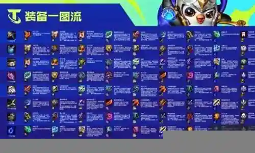 双城之战常用阵容搭配英雄插图