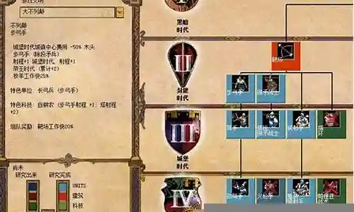 帝国3阵容怎么搭配插图