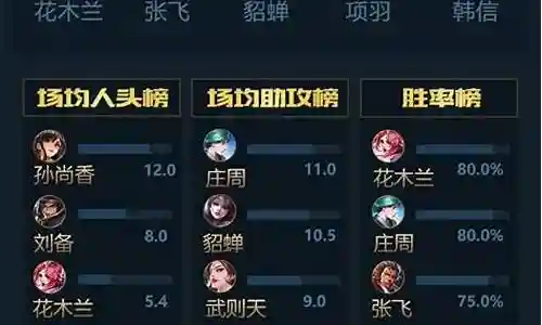 王者荣耀最强土豪阵容搭配插图