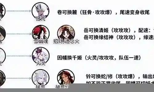 红叶协战流阵容搭配插图