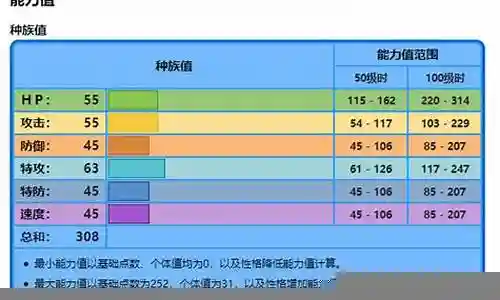 水水獭的阵容搭配插图