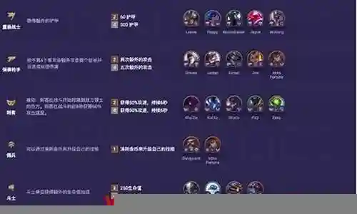 复出之路阵容搭配图表插图
