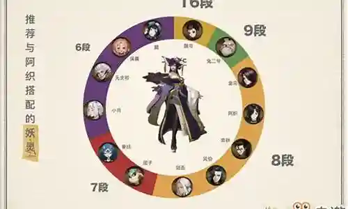 山鬼搭配阵容最新视频插图